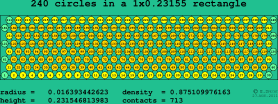 240 circles in a rectangle