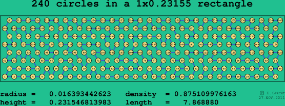 240 circles in a rectangle
