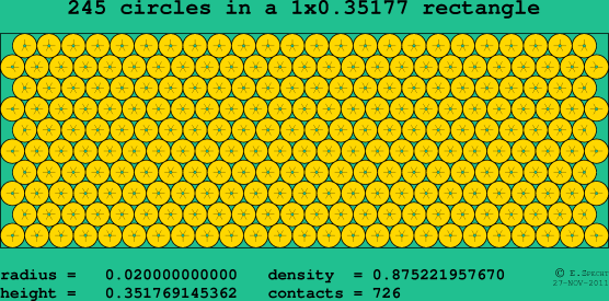 245 circles in a rectangle