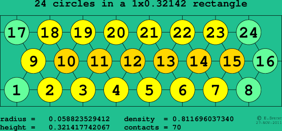 24 circles in a rectangle
