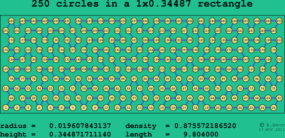 250 circles in a rectangle