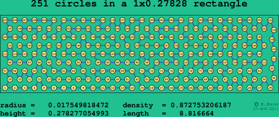 251 circles in a rectangle