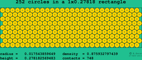 252 circles in a rectangle