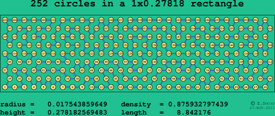 252 circles in a rectangle