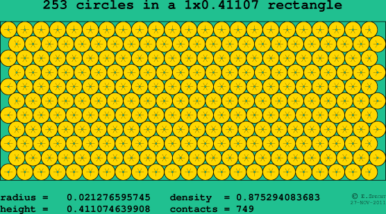 253 circles in a rectangle