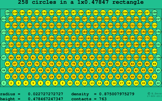 258 circles in a rectangle