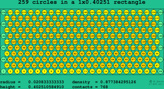 259 circles in a rectangle