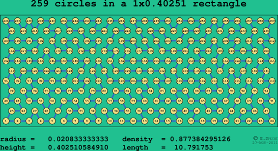 259 circles in a rectangle