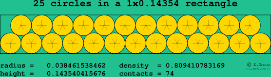 25 circles in a rectangle
