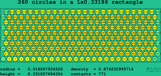 260 circles in a rectangle