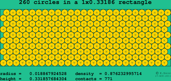 260 circles in a rectangle