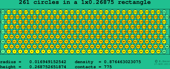 261 circles in a rectangle
