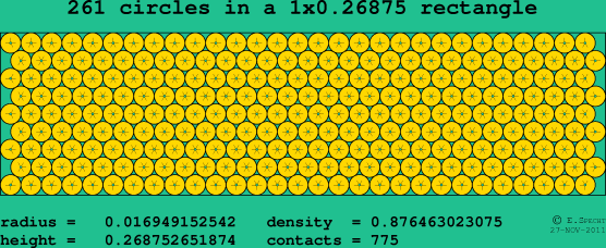 261 circles in a rectangle