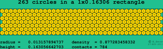 263 circles in a rectangle