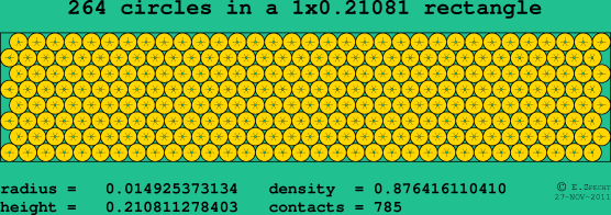 264 circles in a rectangle