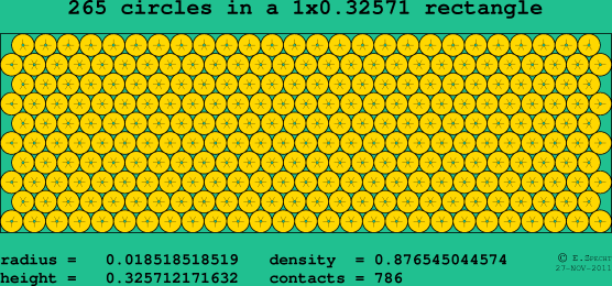 265 circles in a rectangle