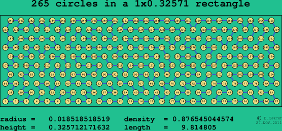 265 circles in a rectangle
