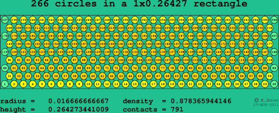 266 circles in a rectangle