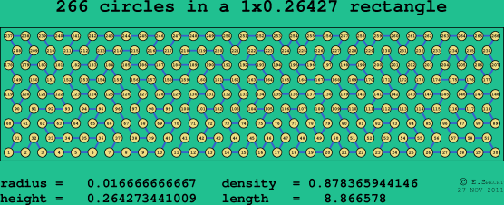 266 circles in a rectangle