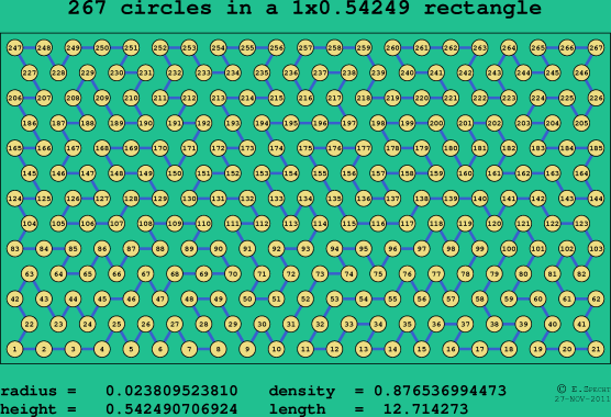 267 circles in a rectangle