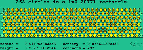 268 circles in a rectangle