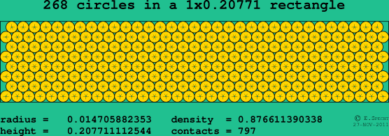268 circles in a rectangle