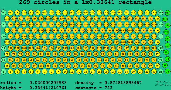269 circles in a rectangle