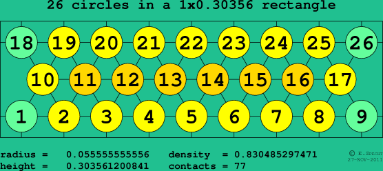 26 circles in a rectangle