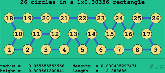 26 circles in a rectangle