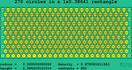 270 circles in a rectangle