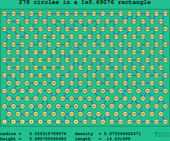 278 circles in a rectangle