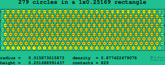 279 circles in a rectangle