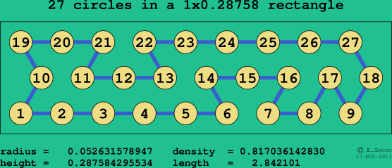 27 circles in a rectangle