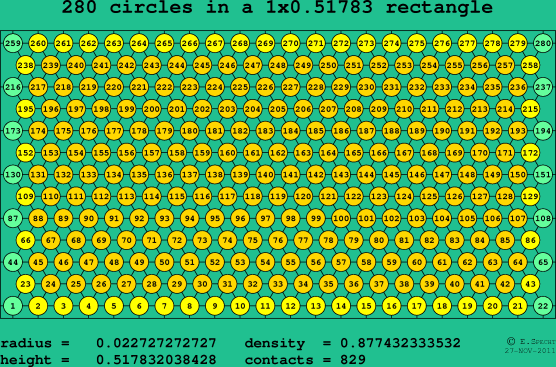 280 circles in a rectangle