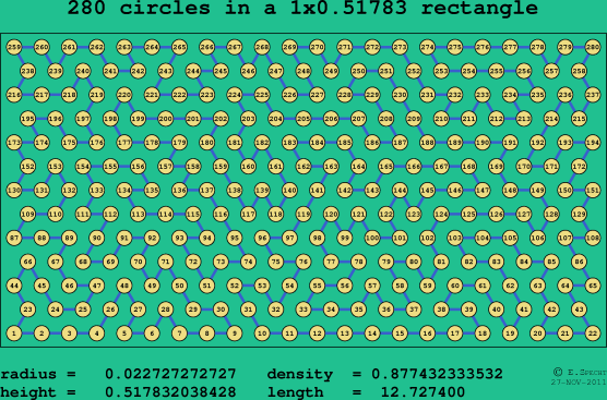 280 circles in a rectangle
