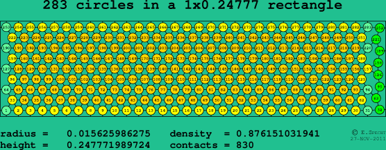 283 circles in a rectangle