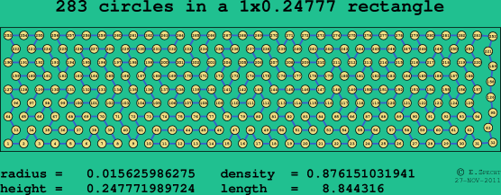283 circles in a rectangle