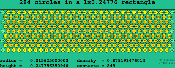 284 circles in a rectangle