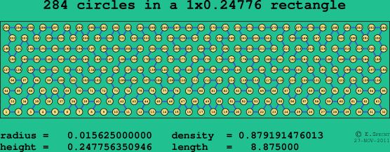 284 circles in a rectangle