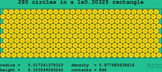 285 circles in a rectangle
