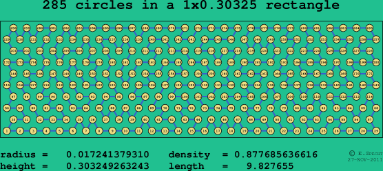 285 circles in a rectangle