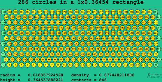286 circles in a rectangle