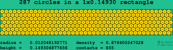 287 circles in a rectangle