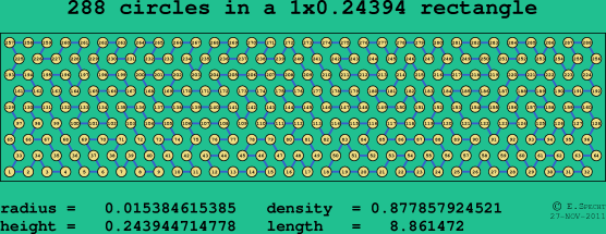 288 circles in a rectangle