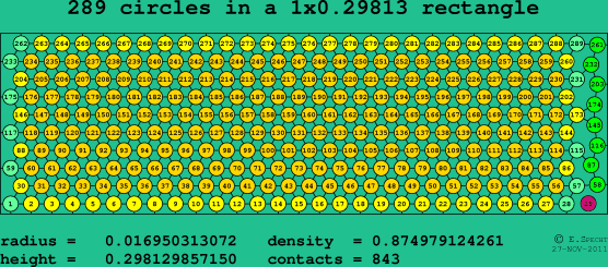 289 circles in a rectangle