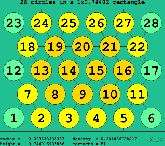 28 circles in a rectangle