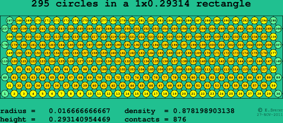 295 circles in a rectangle
