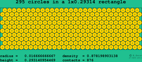 295 circles in a rectangle
