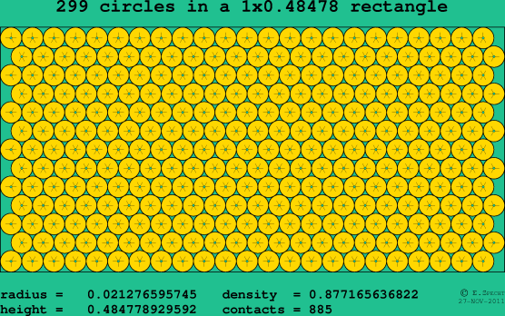 299 circles in a rectangle