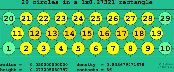 29 circles in a rectangle